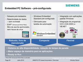 © Siemens AG 2011. All Rights Reserved.
Industry SectorPage 25 Julho 2012 SIMATIC PC-based Automation: Overview
Embedded PC Software – pré-configurado
 Integração com aplicações
padrão Windows
 Integração de programas
C/C++/C# (ODK) e
VB.NET
 Windows Embedded
Standard pré-configurado
 Otimizado para
tarefas de automação
 Sotware pré-instalados
 Retentividade de dados
– sem no-break
 EWF* (Enhanced Write Filter),
filtro de escrita aprimorado,
sem riscos de vírus
 Sistema de alta disponibilidade, redução do tempo de parada
 Maior espaço de memória para as aplicações
 Ready to Run
* When EWF (Enhanced Write Filter) is activated
CompactoRobusto, livre de
manutenção
Flexível
 