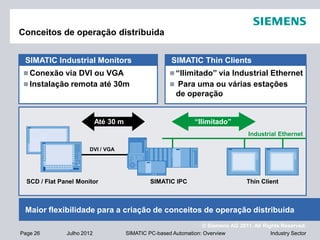 © Siemens AG 2011. All Rights Reserved.
Industry SectorPage 26 Julho 2012 SIMATIC PC-based Automation: Overview
Conceitos de operação distribuida
 Conexão via DVI ou VGA
 Instalação remota até 30m
 “Ilimitado” via Industrial Ethernet
 Para uma ou várias estações
de operação
Industrial Ethernet
Thin ClientSCD / Flat Panel Monitor
DVI / VGA
SIMATIC IPC
Até 30 m “Ilimitado”
SIMATIC Industrial Monitors
Maior flexibilidade para a criação de conceitos de operação distribuida
SIMATIC Thin Clients
 