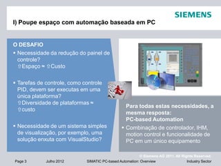 © Siemens AG 2011. All Rights Reserved.
Industry SectorPage 3 Julho 2012 SIMATIC PC-based Automation: Overview
I) Poupe espaço com automação baseada em PC
Para todas estas necessidades, a
mesma resposta:
PC-based Automation
 Combinação de controlador, IHM,
motion control e funcionalidade de
PC em um único equipamento
O DESAFIO
 Necessidade da redução do painel de
controle?
Espaço ≈ Custo
 Tarefas de controle, como controle
PID, devem ser executas em uma
única plataforma?
Diversidade de plataformas ≈
custo
 Necessidade de um sistema simples
de visualização, por exemplo, uma
solução enxuta com VisualStudio?
 