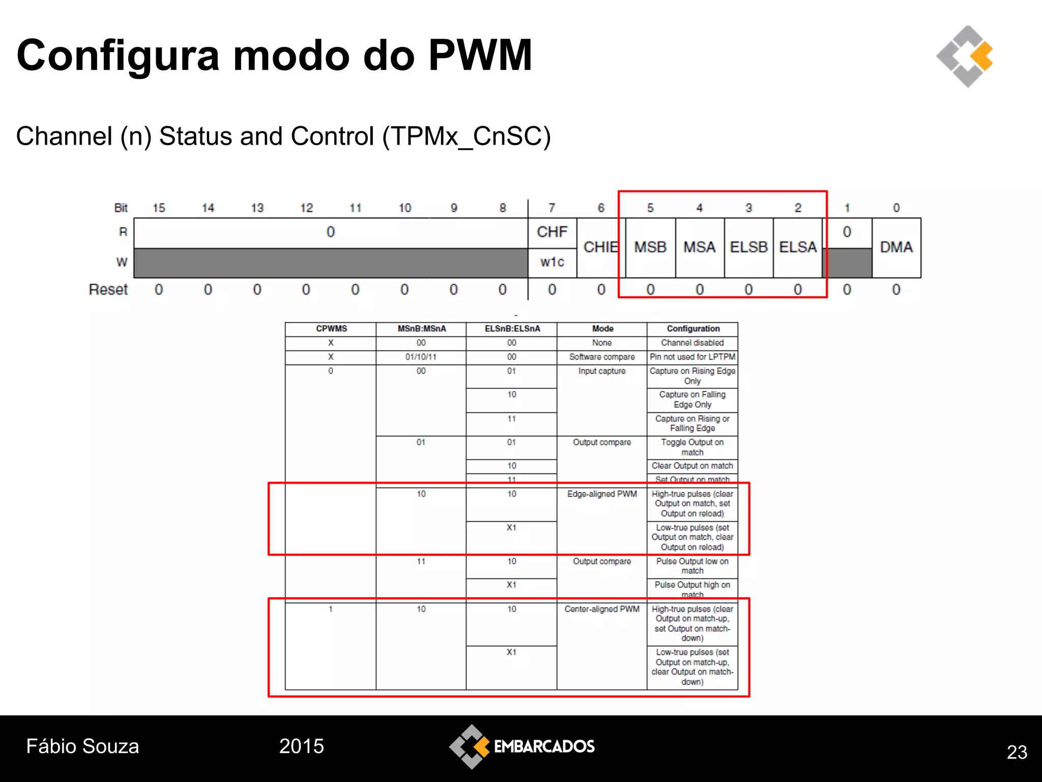 Fábio Souza 2015
Configura modo do PWM
Channel (n) Status and Control (TPMx_CnSC)
23
 