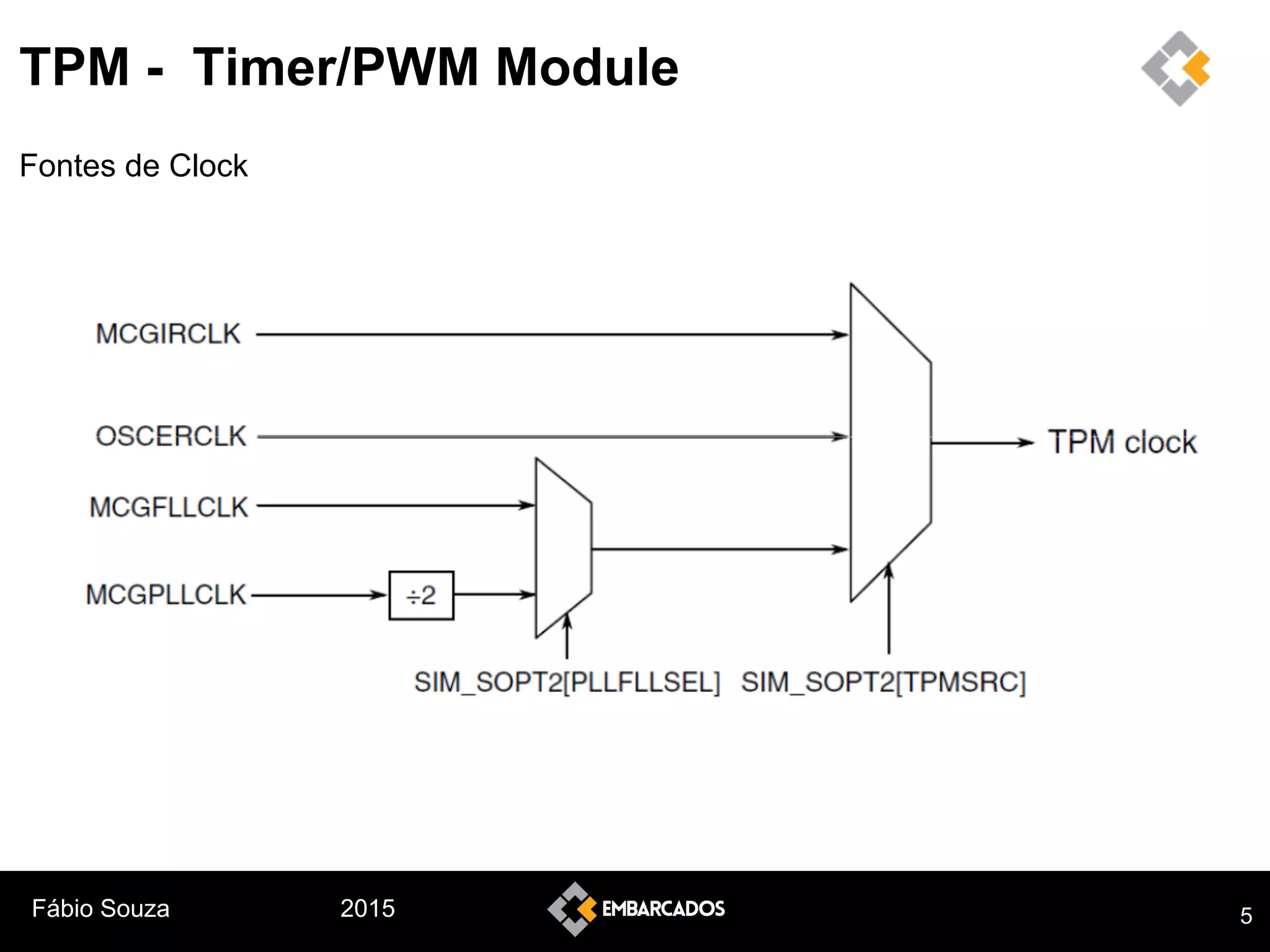 Fábio Souza 2015
TPM - Timer/PWM Module
Fontes de Clock
5
 