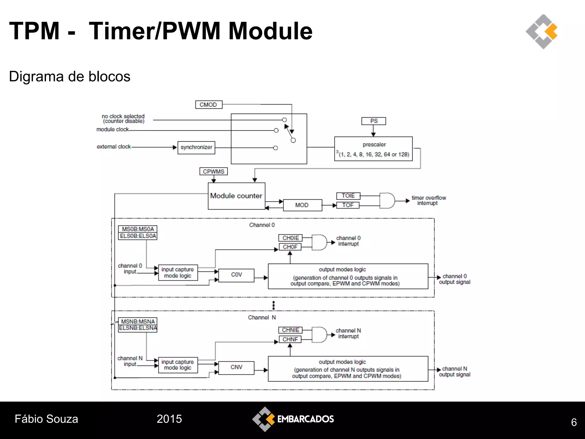 Fábio Souza 2015
TPM - Timer/PWM Module
Digrama de blocos
6
 