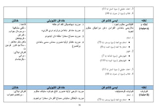 36
3‫حق‬ ‫اخفاء‬ .‫اية‬ ‫النمل‬ ‫ة‬‫ر‬‫سو‬ ( ‫يقي‬11)
4‫اية‬ ‫ان‬‫ر‬‫عم‬ ‫ال‬ ‫ة‬‫ر‬‫(سو‬ ‫اقالب‬ .44)
‫لغكه‬‫كاندوغن‬ ‫ايسي‬‫خادغن‬‫اكتيؤيتي‬‫خاتتن‬
‫لغكه‬3
(8)‫مينيت‬
: ‫تجود‬ ‫حكوم‬ ‫افليكاسي‬
‫مالزيمي‬‫باخاءن‬‫القراءن‬‫دغن‬‫مراعيكن‬‫حكوم‬
‫تجويد‬
1‫ادغام‬ .
‫اية‬ ‫يوسف‬ ‫ة‬‫ر‬‫(سو‬ ‫الغنة‬ ‫مع‬ ‫ادغام‬75)
‫اية‬ ‫حممد‬ ‫ة‬‫ر‬‫(سو‬ ‫الغنة‬ ‫بال‬ ‫ادغام‬8)
2‫اظهار‬ .
‫اية‬ ‫الفاحتة‬ ‫ة‬‫ر‬‫(سو‬ ‫اظهارحلقي‬7)
‫اية‬ ‫التوبة‬ ‫ة‬‫ر‬‫(سو‬ ‫اظهارمطلق‬110)
3‫اية‬ ‫النمل‬ ‫ة‬‫ر‬‫سو‬ ( ‫حقيقي‬ ‫اخفاء‬ .11)
4‫اية‬ ‫ان‬‫ر‬‫عم‬ ‫ال‬ ‫ة‬‫ر‬‫(سو‬ ‫اقالب‬ .44)
1.‫مو‬‫حلقه‬ ‫انم‬ ‫كفد‬ ‫دبهاضيكن‬ ‫ريد‬
2.‫قاريء‬ ‫دري‬ ‫برترنم‬ ‫باخاءن‬ ‫مندغر‬ ‫موريد‬
3.‫اينديودو‬ ‫دان‬ ‫حلقه‬ ‫سخارا‬ ‫ممباخ‬ ‫موريد‬
4.‫باخاءن‬ ‫سسي‬ ‫سماس‬ ‫ضورو‬ ‫اوليه‬ ‫دفنتاو‬ ‫موريد‬
‫برلغسوغ‬
‫قاعدة‬:
-‫مشافهة‬ ‫تلقي‬
-‫برسوءال‬‫جواب‬.
-‫فنرغن‬
-‫فربينخغن‬
: ‫مغاجر‬ ‫بنتو‬ ‫باهن‬
-‫فوءين‬ ‫فاور‬ ‫سالءيد‬
‫ت‬
‫نيال‬ ‫فنرفن‬:‫ي‬
-‫براني‬
-‫بكرجاسام‬
‫لغكه‬‫كاندوغن‬ ‫ايسي‬‫خادغن‬‫اكتيؤيتي‬‫خاتتن‬
‫فنوتوف‬
(5)‫مينيت‬
‫كو‬ ‫فنوتوف‬‫ضنيتيف‬
1‫ادغام‬ .
‫اية‬ ‫يوسف‬ ‫ة‬‫ر‬‫(سو‬ ‫الغنة‬ ‫مع‬ ‫ادغام‬75)
‫حكوم‬ ‫ستياف‬ ‫خونتوه‬ ‫تنتغ‬ ‫ضورو‬ ‫اوليه‬ ‫داوجي‬ ‫موريد‬
‫سنتياس‬ ‫دأيغتكن‬ ‫موريد‬.‫برتجويد‬ ‫سخارا‬ ‫القرءان‬ ‫ممباخ‬
:‫نيالي‬ ‫فنرفن‬
-‫برتغضوغجواب‬
 