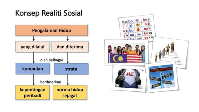 09 Topik 8 - Peranan Etika dan Peradaban Mendokong Tanggungjawab sosial ...