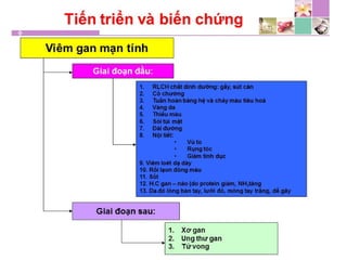 TPCN và chức năng gan