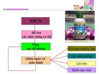 TPCN và chức năng gan