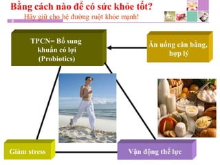 TPCN và chức năng gan