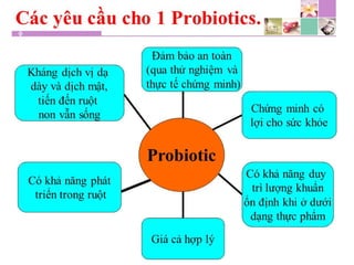 TPCN và chức năng gan