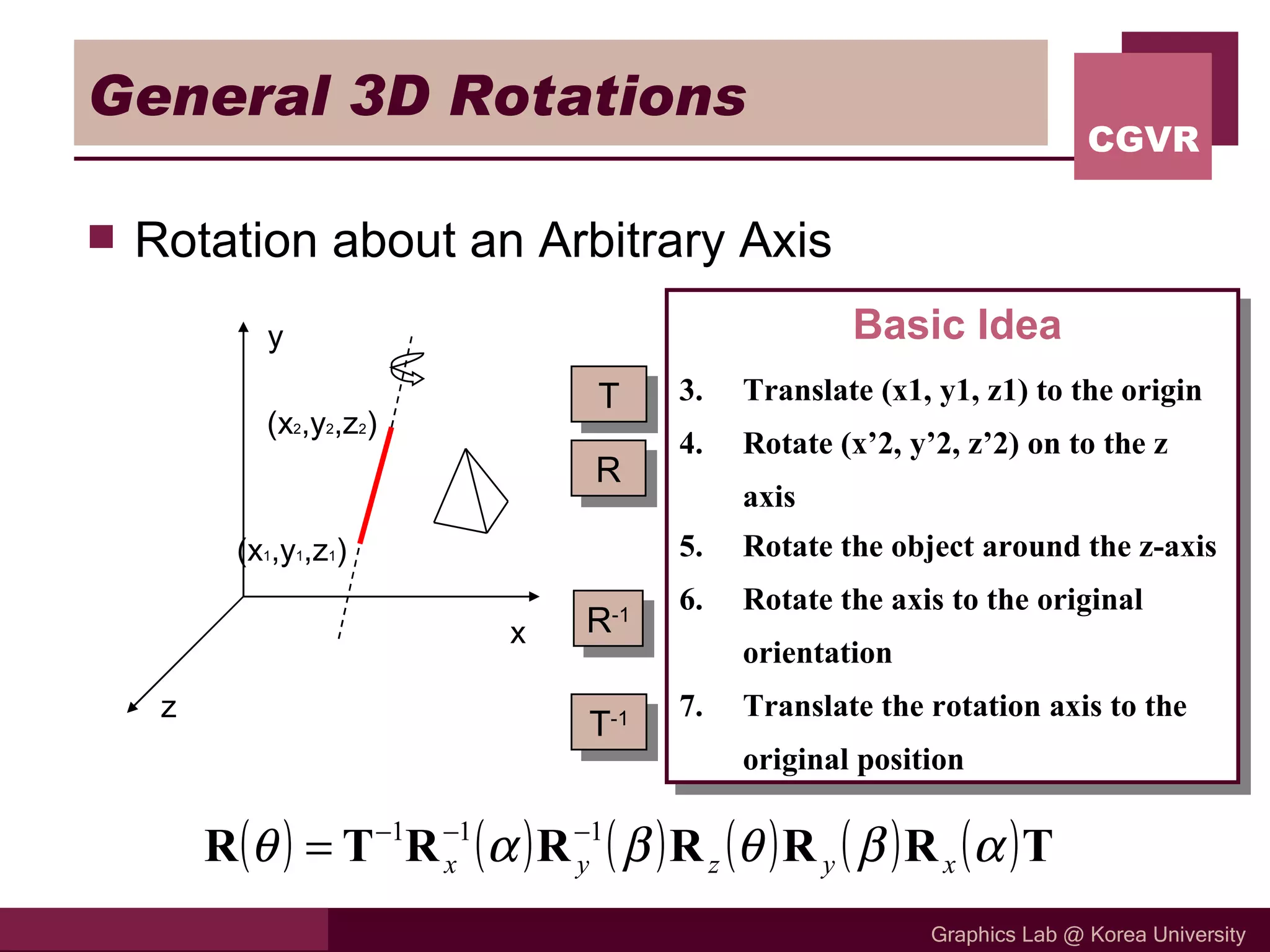 General 3D Rotations Rotation about an Arbitrary Axis Basic Idea Translate (x1, y1, z1) to the origin Rotate (x’2, y’2, z’2) on to the z axis Rotate the object around the z-axis Rotate the axis to the original orientation Translate the rotation axis to the original position (x 2 ,y 2 ,z 2 ) (x 1 ,y 1 ,z 1 ) x z y R -1 T -1 R T 