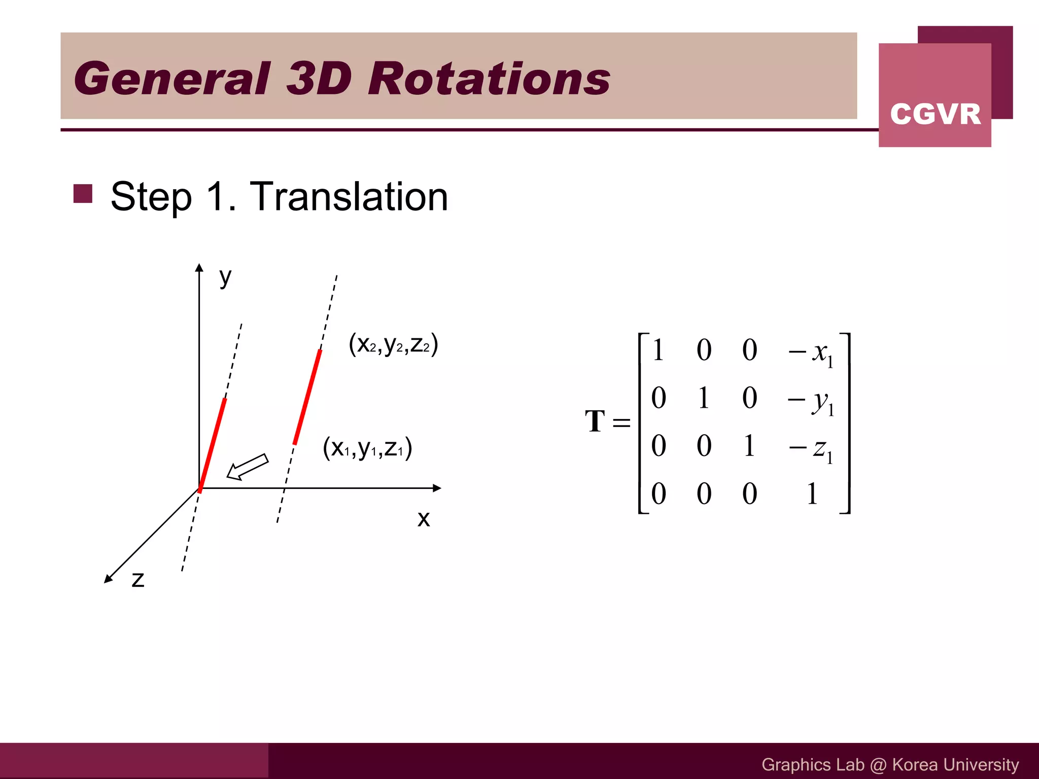 General 3D Rotations Step 1. Translation (x 2 ,y 2 ,z 2 ) (x 1 ,y 1 ,z 1 ) x z y 