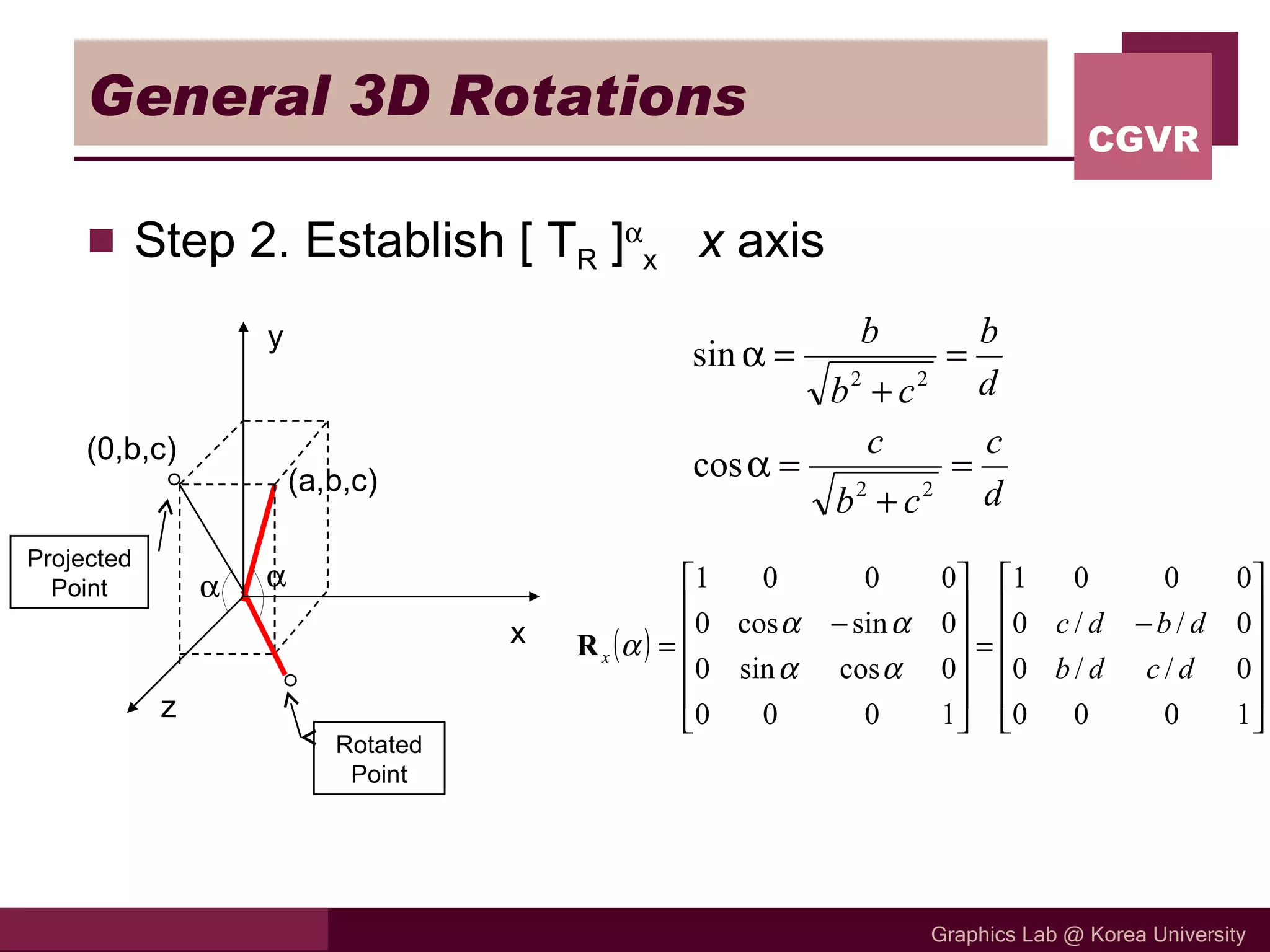 General 3D Rotations Step 2. Establish [ T R  ]  x   x  axis (a,b,c) (0,b,c) Projected Point   Rotated Point x y z 