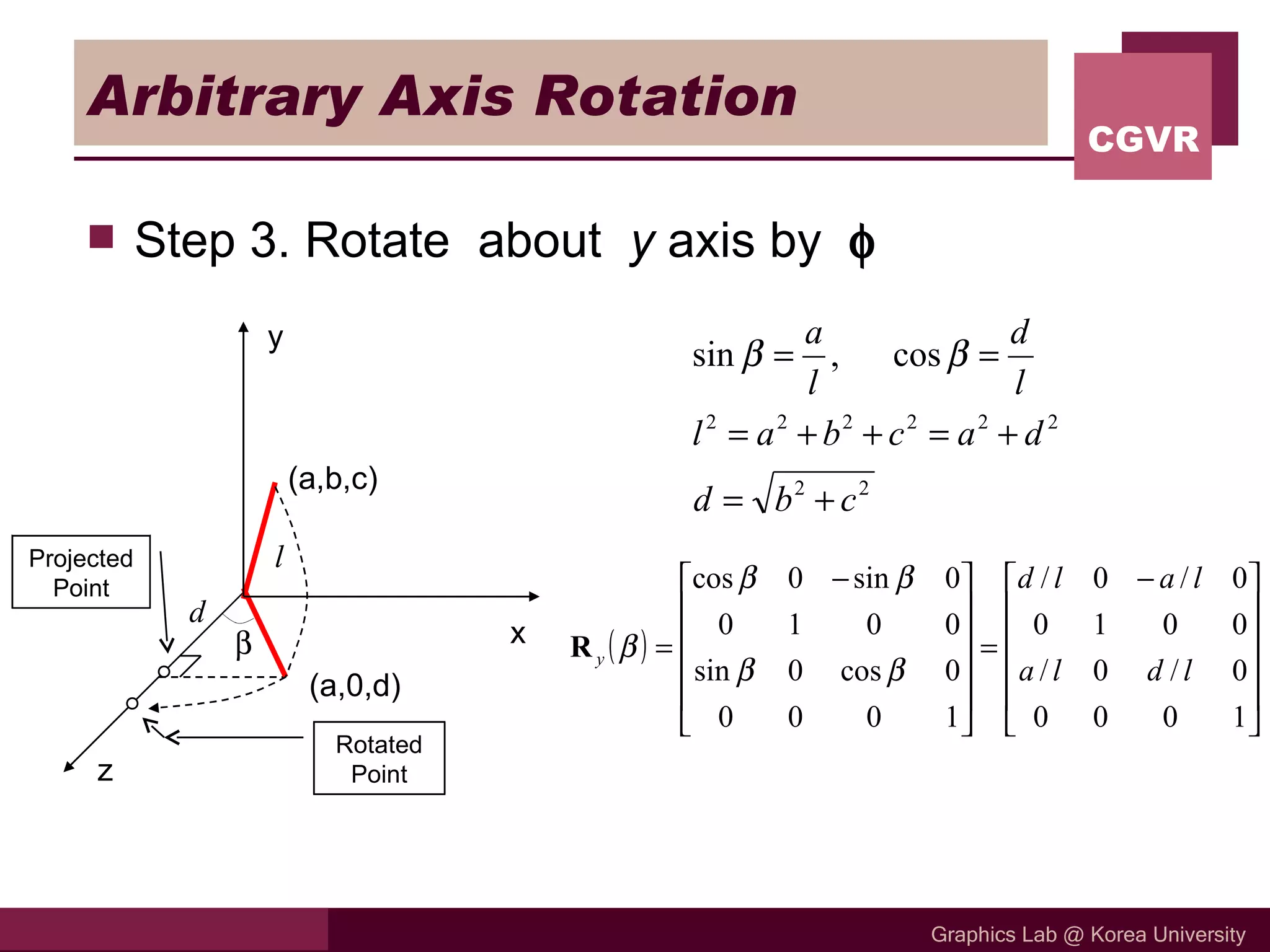 Arbitrary Axis Rotation Step 3. Rotate  about  y  axis by   (a,b,c) (a,0,d)  l d x y Projected Point z Rotated Point 