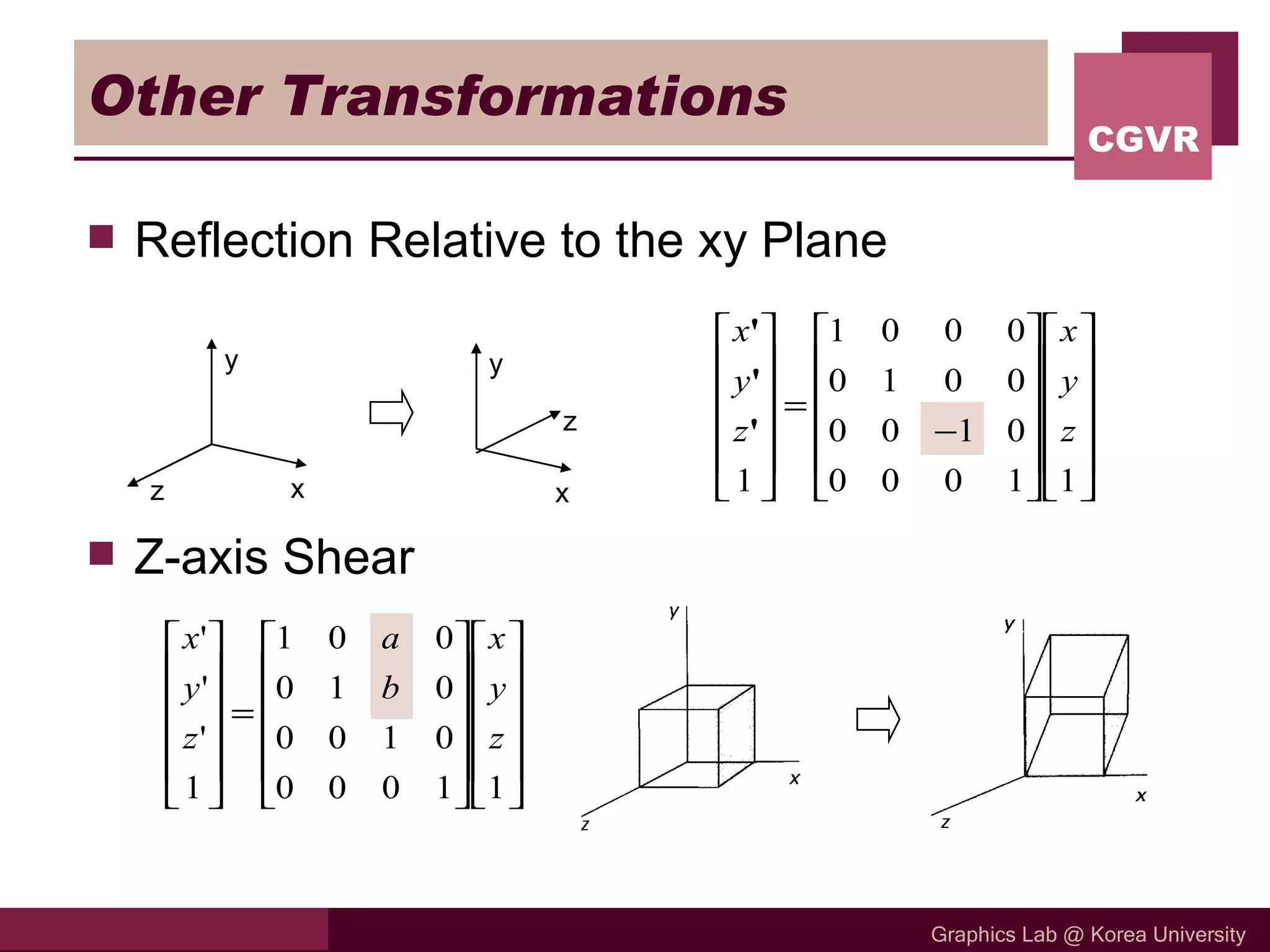 Other Transformations Reflection Relative to the xy Plane Z-axis Shear x z y x z y 