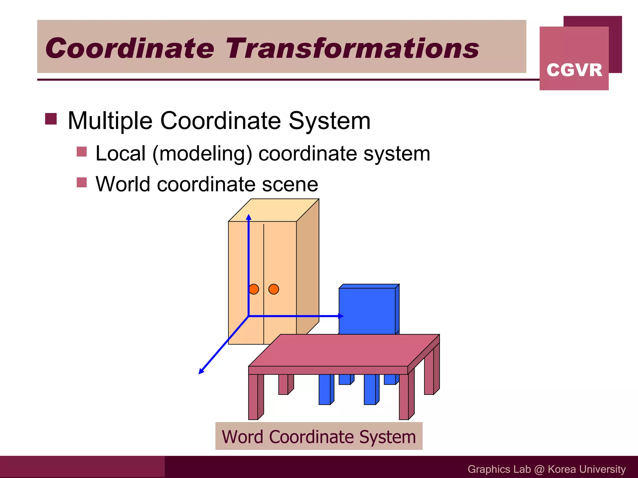 Coordinate Transformations Multiple Coordinate System Local (modeling) coordinate system  World coordinate scene Word Coordinate System 