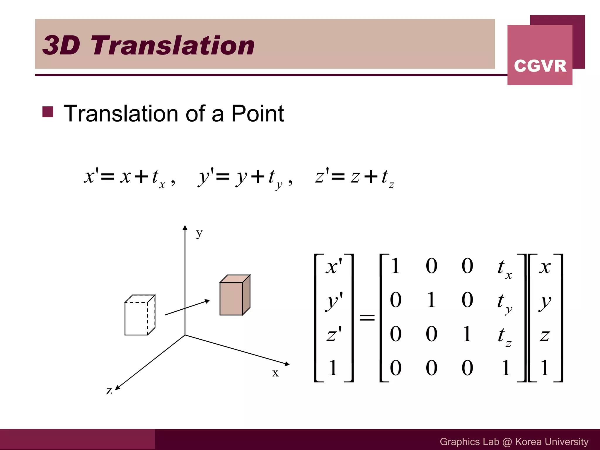 3D Translation Translation of a Point x z y 