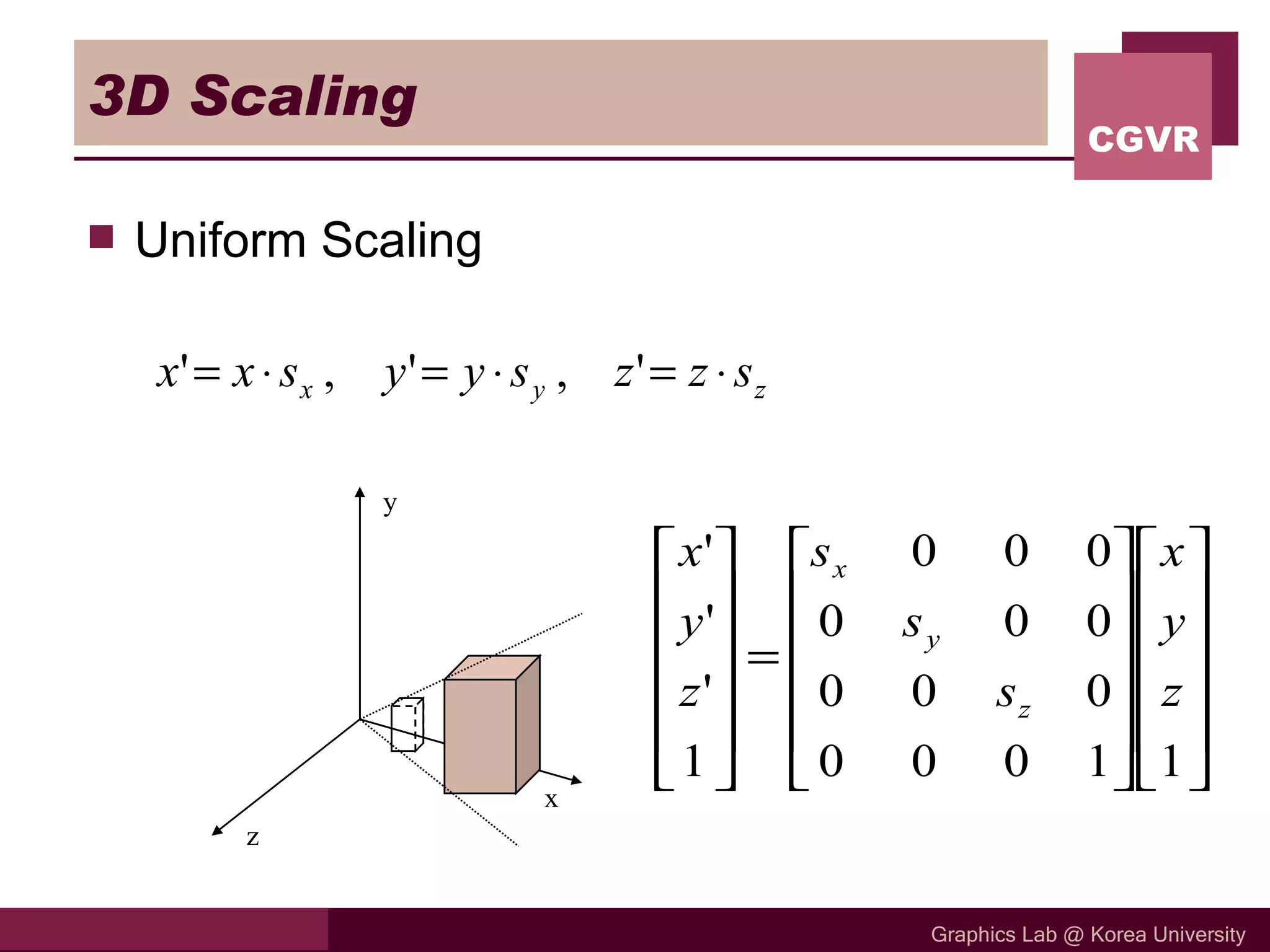 3D Scaling Uniform Scaling x z y 