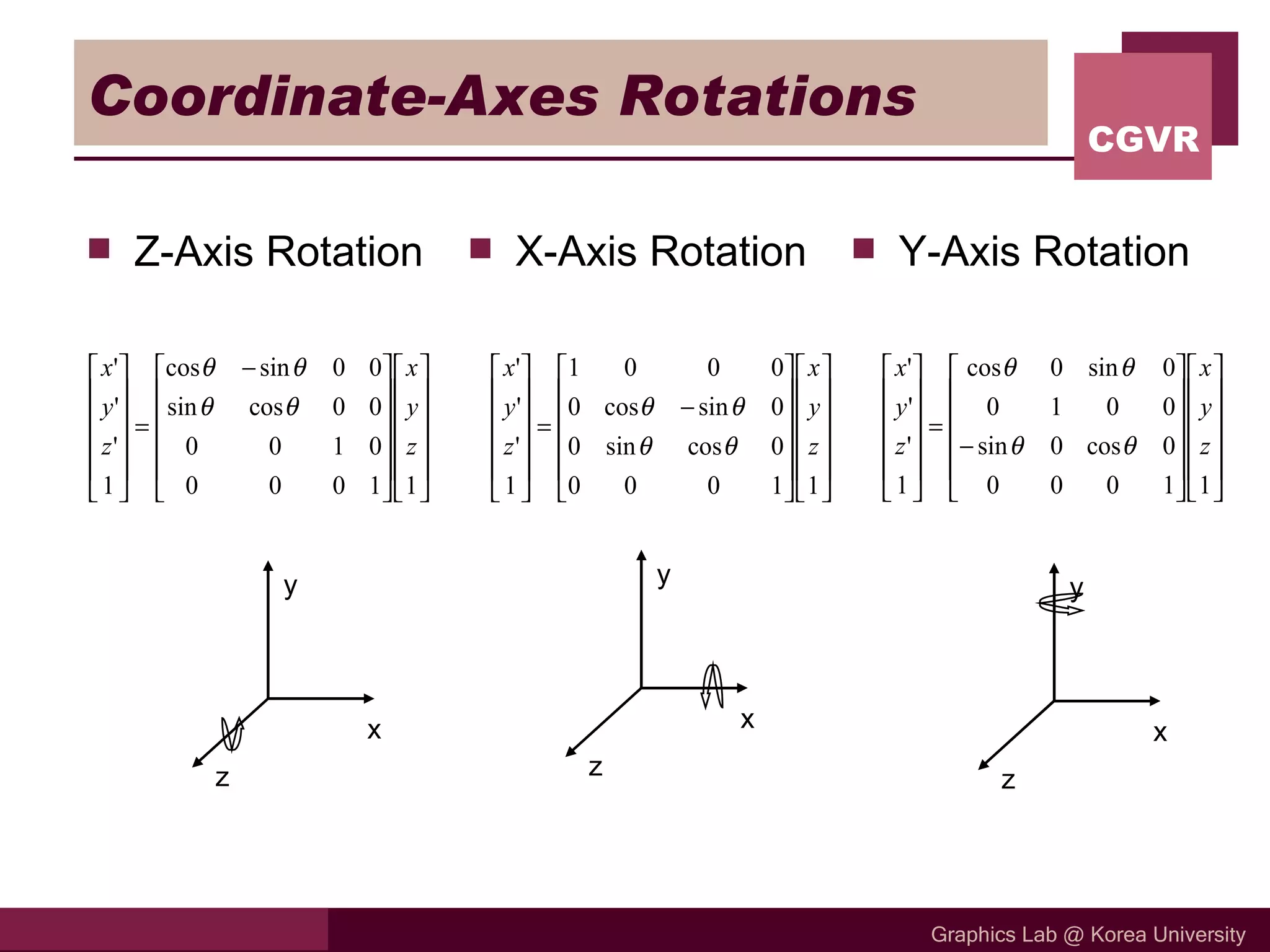 Coordinate-Axes Rotations Z-Axis Rotation X-Axis Rotation Y-Axis Rotation z y x z y x z y x 