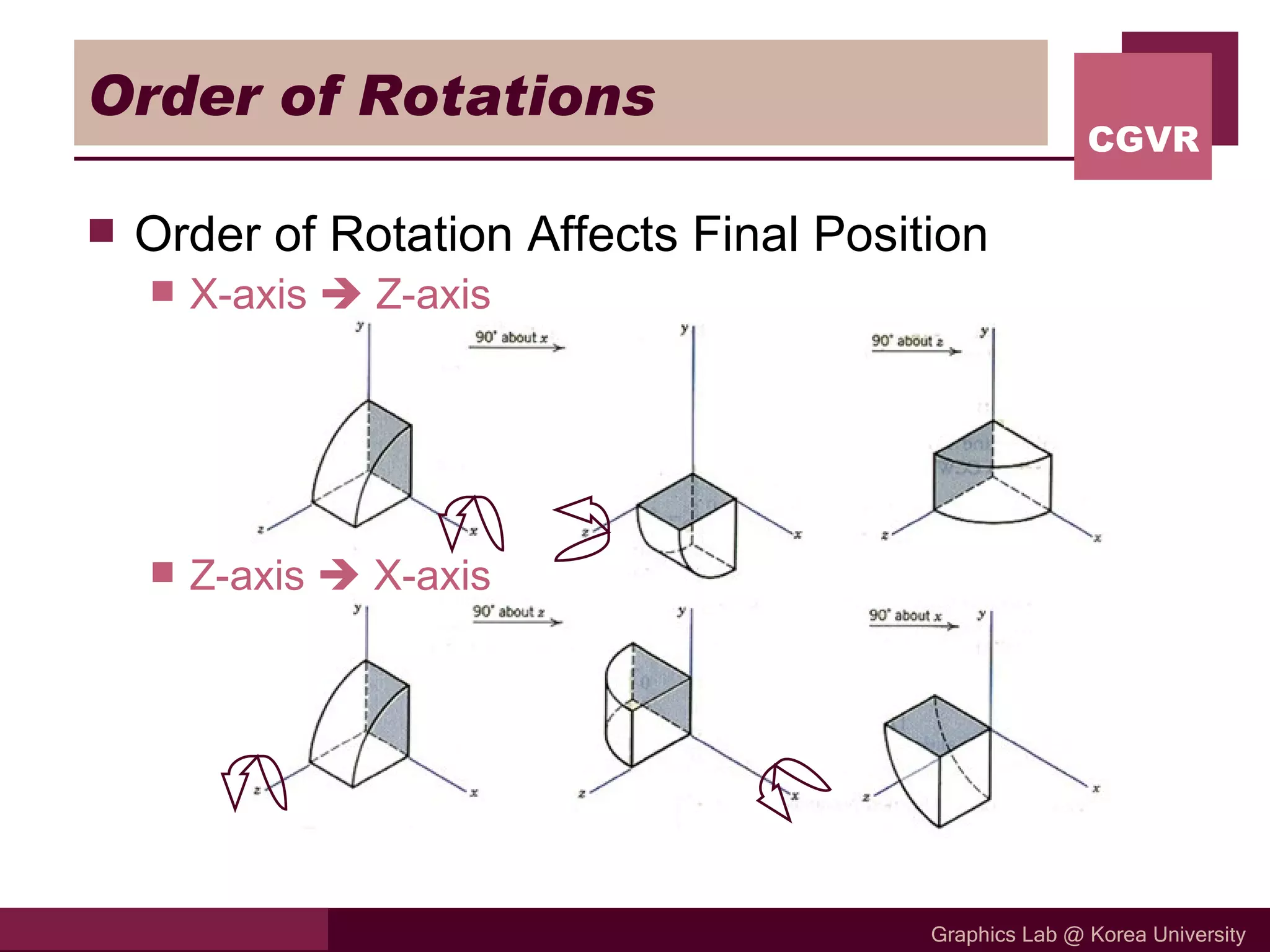 Order of Rotations Order of Rotation Affects Final Position X-axis    Z-axis Z-axis    X-axis 