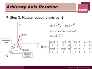 Arbitrary Axis Rotation Step 3. Rotate  about  y  axis by   (a,b,c) (a,0,d)  l d x y Projected Point z Rotated Point 