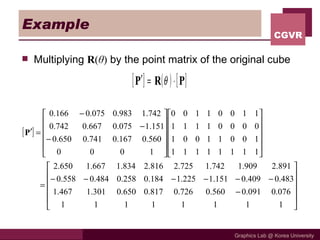 Example Multiplying  R ( θ )  by the point matrix of the original cube 