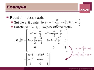 Example Rotation about  z  axis Set the unit quaternion:  Substitute  a = b =0 ,  c =sin( θ /2)  into the matrix: 