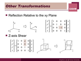 Other Transformations Reflection Relative to the xy Plane Z-axis Shear x z y x z y 