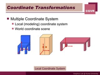 Coordinate Transformations Multiple Coordinate System Local (modeling) coordinate system  World coordinate scene Local Coordinate System 