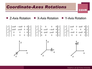 Coordinate-Axes Rotations Z-Axis Rotation X-Axis Rotation Y-Axis Rotation z y x z y x z y x 