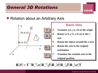 General 3D Rotations Rotation about an Arbitrary Axis Basic Idea Translate (x1, y1, z1) to the origin Rotate (x’2, y’2, z’2) on to the z axis Rotate the object around the z-axis Rotate the axis to the original orientation Translate the rotation axis to the original position (x 2 ,y 2 ,z 2 ) (x 1 ,y 1 ,z 1 ) x z y R -1 T -1 R T 