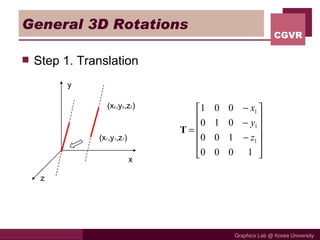 General 3D Rotations Step 1. Translation (x 2 ,y 2 ,z 2 ) (x 1 ,y 1 ,z 1 ) x z y 