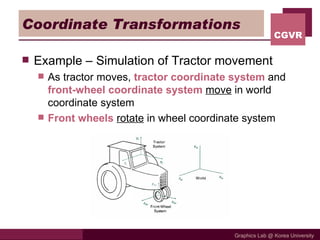 Coordinate Transformations Example – Simulation of Tractor movement As tractor moves,  tractor coordinate system  and  front-wheel coordinate system   move  in world coordinate system Front wheels   rotate  in wheel coordinate system 