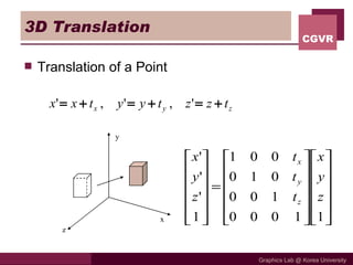 3D Translation Translation of a Point x z y 