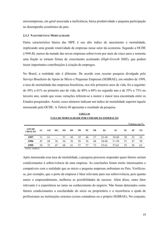 13
microempresas, em geral associada a ineficiência, baixa produtividade e pequena participação
no desempenho econômico do país.
2.1.3 NASCIMENTO E MORTALIDADE
Outra característica básica das MPE é seu alto índice de nascimento e mortalidade,
implicando uma grande rotatividade de empresas nesse setor da economia. Segundo a OCDE
(1999-B), menos da metade das novas empresas sobrevivem por mais de cinco anos e somente
uma fração se tornam firmas de crescimento acentuado (High-Growth SME), que podem
trazer importantes contribuições à criação de empregos.
No Brasil, a realidade não é diferente. De acordo com recente pesquisa divulgada pelo
Serviço Brasileiro de Apoio às Micro e Pequenas Empresas (SEBRAE), em outubro de 1999,
a taxa de mortalidade das empresas brasileiras, nos três primeiros anos de vida, foi a seguinte:
de 30% a 61% no primeiro ano de vida, de 40% a 68% no segundo ano e de 55% a 73% no
terceiro ano, sendo que essas variações referem-se a menor e maior taxa encontrada entre os
Estados pesquisados. Assim, esses números indicam um índice de mortalidade superior àquele
mensurado pela OCDE. A Tabela 06 apresenta o resultado da pesquisa.
TABELA 06
TAXA DE MORTALIDADE POR UNIDADE DA FEDERAÇÃO
Valores em %
ANO DE
CRIAÇÃO
AC AM MG MS RN PB PE PR RJ SC SE SP TO
1997 31 61 - 51 49 35 46 57 23-30 39-49 38 35 34
1996 45 68 36 56 56 56 56 68 34-40 5+-58 51 47 50
1995 54 72 47 68 61 57 57 73 53-61 57-63 55 56 63
FONTE: SEBRAE.
Após mensurada essa taxa de mortalidade, a pesquisa procurou responder quais fatores seriam
condicionantes à sobrevivência de uma empresa. As conclusões foram muito interessantes e
compatíveis com a realidade que as micro e pequena empresas enfrentam no País. Verificou-
se, por exemplo, que o porte da empresa é fator relevante para sua sobrevivência, pois quanto
maior o empreendimento, melhores as possibilidades de sucesso. Além disso, outro fator
relevante é a experiência no ramo ou conhecimento do negócio. Não foram detectados como
fatores condicionantes a escolaridade do sócio ou proprietário e a recorrência a ajuda de
profissionais ou instituições externos (como contadores ou o próprio SEBRAE). No conjunto,
 