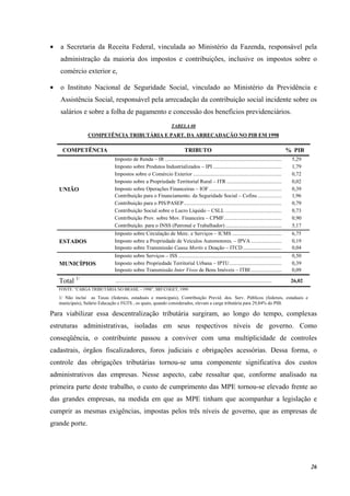 26
• a Secretaria da Receita Federal, vinculada ao Ministério da Fazenda, responsável pela
administração da maioria dos impostos e contribuições, inclusive os impostos sobre o
comércio exterior e,
• o Instituto Nacional de Seguridade Social, vinculado ao Ministério da Previdência e
Assistência Social, responsável pela arrecadação da contribuição social incidente sobre os
salários e sobre a folha de pagamento e concessão dos benefícios previdenciários.
TABELA 08
COMPETÊNCIA TRIBUTÁRIA E PART. DA ARRECADAÇÃO NO PIB EM 1998
COMPETÊNCIA TRIBUTO % PIB
Imposto de Renda – IR ....................................................................................... 5,29
Imposto sobre Produtos Industrializados – IPI ................................................... 1,79
Impostos sobre o Comércio Exterior .................................................................. 0,72
Imposto sobre a Propriedade Territorial Rural – ITR ......................................... 0,02
UNIÃO Imposto sobre Operações Financeiras – IOF ...................................................... 0,39
Contribuição para o Financiamento. da Seguridade Social – Cofins .................. 1,96
Contribuição para o PIS/PASEP......................................................................... 0,79
Contribuição Social sobre o Lucro Líquido – CSLL .......................................... 0,73
Contribuição Prov. sobre Mov. Financeira – CPMF........................................... 0,90
Contribuição. para o INSS (Patronal e Trabalhador) .......................................... 5,17
Imposto sobre Circulação de Merc. e Serviços – ICMS ..................................... 6,75
ESTADOS Imposto sobre a Propriedade de Veículos Automotores. – IPVA ....................... 0,19
Imposto sobre Transmissão Causa Mortis e Doação – ITCD............................. 0,04
Imposto sobre Serviços – ISS ............................................................................. 0,50
MUNICÍPIOS Imposto sobre Propriedade Territorial Urbana – IPTU....................................... 0,39
Imposto sobre Transmissão Inter Vivos de Bens Imóveis – ITBI ....................... 0,09
Total 1/
..................................................................................................................... 26,02
FONTE: “CARGA TRIBUTÁRIA NO BRASIL – 1998”, SRF/COGET, 1999.
1/ Não inclui as Taxas (federais, estaduais e municipais), Contribuição Previd. dos. Serv. Públicos (federais, estaduais e
municipais), Salário Educação e FGTS , os quais, quando considerados, elevam a carga tributária para 29,84% do PIB.
Para viabilizar essa descentralização tributária surgiram, ao longo do tempo, complexas
estruturas administrativas, isoladas em seus respectivos níveis de governo. Como
conseqüência, o contribuinte passou a conviver com uma multiplicidade de controles
cadastrais, órgãos fiscalizadores, foros judiciais e obrigações acessórias. Dessa forma, o
controle das obrigações tributárias tornou-se uma componente significativa dos custos
administrativos das empresas. Nesse aspecto, cabe ressaltar que, conforme analisado na
primeira parte deste trabalho, o custo de cumprimento das MPE tornou-se elevado frente ao
das grandes empresas, na medida em que as MPE tinham que acompanhar a legislação e
cumprir as mesmas exigências, impostas pelos três níveis de governo, que as empresas de
grande porte.
 