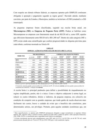 30
Com respeito aos demais tributos federais, as empresas optantes pelo SIMPLES continuam
obrigadas à apuração e pagamento segundo as regras gerais3
. Havendo adesão, mediante
convênio, por parte de Estados e Municípios, também se incluiriam o ICMS (estadual) e o ISS
(municipal).
As pequenas empresas foram classificadas, segundo sua receita bruta anual, em
Microempresa (ME) ou Empresa de Pequeno Porte (EPP). Podem se habilitar como
Microempresas as empresas com faturamento anual de até R$120 mil e, como EPP, aquelas
que obtiverem faturamento entre R$120 mil e R$1.200 mil4
. Dentro de cada categoria (ME e
EPP) existe ainda uma estratificação que confere progressividade às alíquotas previstas para
cada tributo, conforme mostrado na Tabela 09.
TABELA 09
SIMPLES : ALÍQUOTAS POR FAIXA DE RECEITA BRUTA ANUAL
MICROEMPRESA EMPRESA DE PEQUENO PORTE
TRIBUTOS
até 60.000
60.000 a
90.000
90.000 a
120.000
até 240.000
240.000 a
360.000
360.000 a
480.000
480.000 a
600.000
600.000 a
1.200.000
IRPJ zero zero zero 0,13% 0,26% 0,39% 0,52% 0,65%
PIS/PASEP zero zero zero 0,13% 0,26% 0,39% 0,52% 0,65%
CSLL zero 0,40% 1,00% 1,00% 1,00% 1,00% 1,00% 1,00%
COFINS 1,80% 2,00% 2,00% 2,00% 2,00% 2,00% 2,00% 2,00%
INSS 1,20% 1,60% 2,00% 2,14% 2,28% 2,42% 2,56% 2,70%
SUBTOTAL 3,00% 4,00% 5,00% 5,40% 5,80% 6,20% 6,60% 7,00%
IPI 1
0,50% 0,50% 0,50% 0,50% 0,50% 0,50% 0,50% 0,50%
SUBTOTAL 3,50% 4,50% 5,50% 5,90% 6,30% 6,70% 7,10% 7,50%
ICMS/ISS 2
1,00% 1,00% 1,00% 2,50% 2,50% 2,50% 2,50% 2,50%
TOTAL 3
4,50% 5,50% 6,50% 8,40% 8,80% 9,20% 9,60% 10,00%
FONTE: Lei 9.317, de 05 de dezembro de 1996, alterada pela Lei 9.779, de 19/01/99 e MP 1.753/99.
1/ Acréscimo previsto quando a pessoa jurídica for contribuinte do IPI.. 2/ Acréscimo máximo previsto quando a pessoa jurídica for
contribuinte do ICMS/ISS. 3/ Alíquota total máxima.
A receita bruta é o principal parâmetro para definir a possibilidade de enquadramento no
regime simplificado, porém, não é o único. Como o objetivo subjacente à norma legal, ao
reduzir os custos tributários, diretos e indiretos, da pequena empresa, era colocá-la em
condições de competir com as grandes empresas, que tendo ganho de escala absorvem mais
facilmente tais custos, houve o cuidado de evitar que o benefício não constituísse, para
determinados setores, um privilégio. Portanto, para aquelas unidades econômicas que, em
3
Mais especificamente, os optantes pelo SIMPLES permanecem obrigados a pagar normalmente os seguintes tributos
federais: IOF, impostos sobre o comércio exterior, imposto de renda sobre o ganho de capital e sobre operações financeiras,
ITR, CPMF, FGTS e a contribuição para a seguridade social relativa ao empregado.
4
O limite inicialmente previsto para enquadramento como EPP, pela Lei 9.317, de 05/12/96, era de R$ 720 mil, sendo
posteriormente alterado pelo art. 6º da Lei 9.799, de 19/01/1999 para o valor atualmente vigente.
 