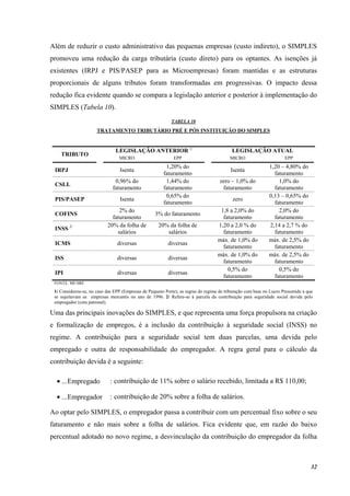 32
Além de reduzir o custo administrativo das pequenas empresas (custo indireto), o SIMPLES
promoveu uma redução da carga tributária (custo direto) para os optantes. As isenções já
existentes (IRPJ e PIS/PASEP para as Microempresas) foram mantidas e as estruturas
proporcionais de alguns tributos foram transformadas em progressivas. O impacto dessa
redução fica evidente quando se compara a legislação anterior e posterior à implementação do
SIMPLES (Tabela 10).
TABELA 10
TRATAMENTO TRIBUTÁRIO PRÉ E PÓS INSTITUIÇÃO DO SIMPLES
LEGISLAÇÃO ANTERIOR 1/
LEGISLAÇÃO ATUAL
TRIBUTO
MICRO EPP MICRO EPP
IRPJ Isenta
1,20% do
faturamento
Isenta
1,20 – 4,80% do
faturamento
CSLL
0,96% do
faturamento
1,44% do
faturamento
zero – 1,0% do
faturamento
1,0% do
faturamento
PIS/PASEP Isenta
0,65% do
faturamento
zero
0,13 – 0,65% do
faturamento
COFINS
2% do
faturamento
3% do faturamento
1,8 a 2,0% do
faturamento
2,0% do
faturamento
INSS 2/ 20% da folha de
salários
20% da folha de
salários
1,20 a 2,0 % do
faturamento
2,14 a 2,7 % do
faturamento
ICMS diversas diversas
máx. de 1,0% do
faturamento
máx. de 2,5% do
faturamento
ISS diversas diversas
máx. de 1,0% do
faturamento
máx. de 2,5% do
faturamento
IPI diversas diversas
0,5% do
faturamento
0,5% do
faturamento
FONTE: MF/SRF
1/ Considerou-se, no caso das EPP (Empresas de Pequeno Porte), as regras do regime de tributação com base no Lucro Presumido a que
se sujeitavam as empresas mercantis no ano de 1996. 2/ Refere-se à parcela da contribuição para seguridade social devida pelo
empregador (cota patronal).
Uma das principais inovações do SIMPLES, e que representa uma força propulsora na criação
e formalização de empregos, é a inclusão da contribuição à seguridade social (INSS) no
regime. A contribuição para a seguridade social tem duas parcelas, uma devida pelo
empregado e outra de responsabilidade do empregador. A regra geral para o cálculo da
contribuição devida é a seguinte:
• ...Empregado : contribuição de 11% sobre o salário recebido, limitada a R$ 110,00;
• ...Empregador : contribuição de 20% sobre a folha de salários.
Ao optar pelo SIMPLES, o empregador passa a contribuir com um percentual fixo sobre o seu
faturamento e não mais sobre a folha de salários. Fica evidente que, em razão do baixo
percentual adotado no novo regime, a desvinculação da contribuição do empregador da folha
 