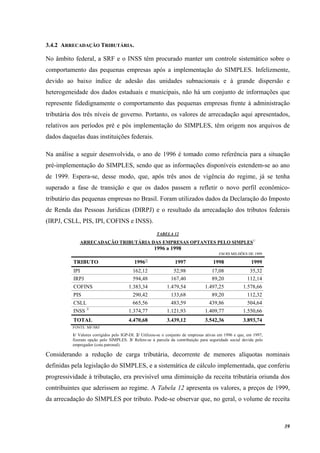 39
3.4.2 ARRECADAÇÃO TRIBUTÁRIA.
No âmbito federal, a SRF e o INSS têm procurado manter um controle sistemático sobre o
comportamento das pequenas empresas após a implementação do SIMPLES. Infelizmente,
devido ao baixo índice de adesão das unidades subnacionais e à grande dispersão e
heterogeneidade dos dados estaduais e municipais, não há um conjunto de informações que
represente fidedignamente o comportamento das pequenas empresas frente à administração
tributária dos três níveis de governo. Portanto, os valores de arrecadação aqui apresentados,
relativos aos períodos pré e pós implementação do SIMPLES, têm origem nos arquivos de
dados daquelas duas instituições federais.
Na análise a seguir desenvolvida, o ano de 1996 é tomado como referência para a situação
pré-implementação do SIMPLES, sendo que as informações disponíveis estendem-se ao ano
de 1999. Espera-se, desse modo, que, após três anos de vigência do regime, já se tenha
superado a fase de transição e que os dados passem a refletir o novo perfil econômico-
tributário das pequenas empresas no Brasil. Foram utilizados dados da Declaração do Imposto
de Renda das Pessoas Jurídicas (DIRPJ) e o resultado da arrecadação dos tributos federais
(IRPJ, CSLL, PIS, IPI, COFINS e INSS).
TABELA 12
ARRECADAÇÃO TRIBUTÁRIA DAS EMPRESAS OPTANTES PELO SIMPLES1/
1996 a 1998
EM R$ MILHÕES DE 1999
TRIBUTO 19962/
1997 1998 1999
IPI 162,12 52,98 17,08 35,32
IRPJ 594,48 167,40 89,20 112,14
COFINS 1.383,34 1.479,54 1.497,25 1.578,66
PIS 290,42 133,68 89,20 112,32
CSLL 665,56 483,59 439,86 504,64
INSS 3/
1.374,77 1.121,93 1.409,77 1.550,66
TOTAL 4.470,68 3.439,12 3.542,36 3.893,74
FONTE: MF/SRF
1/ Valores corrigidos pelo IGP-DI. 2/ Utilizou-se o conjunto de empresas ativas em 1996 e que, em 1997,
fizeram opção pelo SIMPLES. 3/ Refere-se à parcela da contribuição para seguridade social devida pelo
empregador (cota patronal).
Considerando a redução de carga tributária, decorrente de menores alíquotas nominais
definidas pela legislação do SIMPLES, e a sistemática de cálculo implementada, que conferiu
progressividade à tributação, era previsível uma diminuição da receita tributária oriunda dos
contribuintes que aderissem ao regime. A Tabela 12 apresenta os valores, a preços de 1999,
da arrecadação do SIMPLES por tributo. Pode-se observar que, no geral, o volume de receita
 