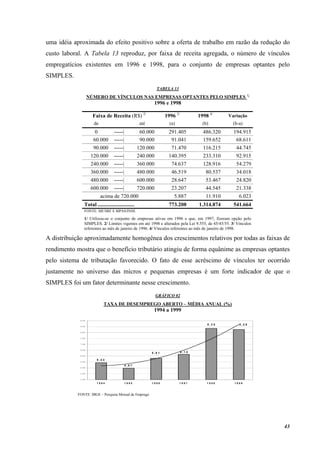 43
uma idéia aproximada do efeito positivo sobre a oferta de trabalho em razão da redução do
custo laboral. A Tabela 13 reproduz, por faixa de receita agregada, o número de vínculos
empregatícios existentes em 1996 e 1998, para o conjunto de empresas optantes pelo
SIMPLES.
TABELA 13
NÚMERO DE VÍNCULOS NAS EMPRESAS OPTANTES PELO SIMPLES 1/
1996 e 1998
Faixa de Receita (R$) 2/
1996 3/
1998 4/
Variação
de até (a) (b) (b-a)
0 -----| 60.000 291.405 486.320 194.915
60.000 -----| 90.000 91.041 159.652 68.611
90.000 -----| 120.000 71.470 116.215 44.745
120.000 -----| 240.000 140.395 233.310 92.915
240.000 -----| 360.000 74.637 128.916 54.279
360.000 -----| 480.000 46.519 80.537 34.018
480.000 -----| 600.000 28.647 53.467 24.820
600.000 -----| 720.000 23.207 44.545 21.338
acima de 720.000 5.887 11.910 6.023
Total ........................... 773.208 1.314.874 541.664
FONTE: MF/SRF E MPAS/INSS
1/ Utilizou-se o conjunto de empresas ativas em 1996 e que, em 1997, fizeram opção pelo
SIMPLES. 2/ Limites vigentes em até 1998 e alterados pela Lei 9.555, de 45/45/55. 3/ Vínculos
referentes ao mês de janeiro de 1996. 4/ Vínculos referentes ao mês de janeiro de 1998.
A distribuição aproximadamente homogênea dos crescimentos relativos por todas as faixas de
rendimento mostra que o benefício tributário atingiu de forma equânime as empresas optantes
pelo sistema de tributação favorecido. O fato de esse acréscimo de vínculos ter ocorrido
justamente no universo das micros e pequenas empresas é um forte indicador de que o
SIMPLES foi um fator determinante nesse crescimento.
GRÁFICO 02
TAXA DE DESEMPREGO ABERTO – MÉDIA ANUAL (%)
1994 a 1999
FONTE: IBGE – Pesquisa Mensal de Emprego
5 , 4 4
4 , 9 7
8 , 2 68 , 3 5
6 , 1 55 , 8 1
4 , 0 0
4 , 5 0
5 , 0 0
5 , 5 0
6 , 0 0
6 , 5 0
7 , 0 0
7 , 5 0
8 , 0 0
8 , 5 0
9 , 0 0
1 9 9 4 1 9 9 5 1 9 9 6 1 9 9 7 1 9 9 8 1 9 9 9
 