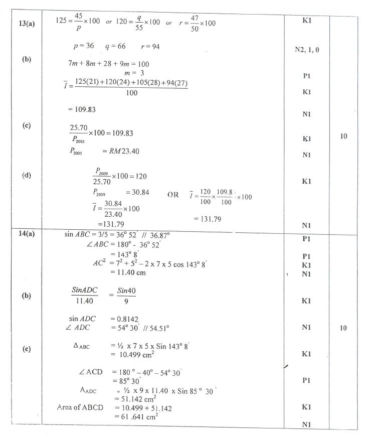 09 trial kelantan_s2