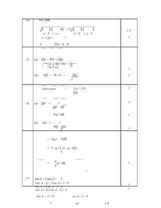 14         PA=2PB


                       (       )(             4)   2
                                                           =2   (        )(     )   2
                                                                                             1, 1
                    x−3 + y−                                     x + 2 + y −1
                   x + 3y +      2                     =                                      1

               3   2                 22x − 5 0



15   (a)           PQ = PO + OQ
                            = (3i + -4j) + (6i + -7j)
                               9i − 11j                                                       1

     (b)                   PQ =      9 +11 =
                                      2       2
                                                                202                           1



                       Unit vector                     =        1(9i − 11j)                   1
                                                                202


16   (a)           QS          =          +                                                   1
                                     QP       PS

                               = -4 a + 6b                                                    1

     (b)               PA =               +
                                     PQ        QA
                                                                                              1
                                              2

                             = 4 a + 3 QS


                             = 4 a +2( -4 a + 6b )
                                              3

                                     4                                                        1
                             =         a + 4b
                                     3


17   tan A − 2 sec A =
           2
                                              2
     (sec A – 1) – 2 sec A – 2 = 0
               2

                                                                                              1
     Sec A – 2 sec A – 3 = 0
           2

                                                                                              1
     (sec A + 1) ( sec A – 3) = 0

       Sec A + 1 = 0 ,                                          sec A – 3 = 0

                                 1                                  co                  sA
 