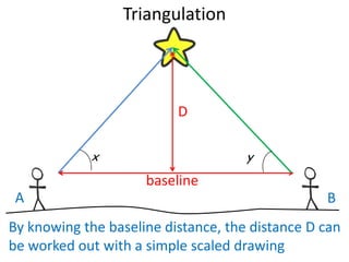 Triangulation
?
By knowing the baseline distance, the distance D can
be worked out with a simple scaled drawing
A B
baseline
D
x y
 