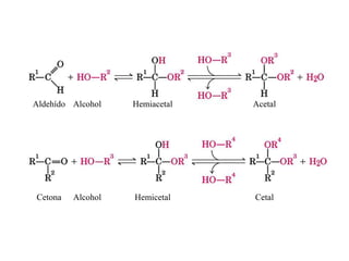 Aldehído Alcohol   Hemiacetal   Acetal




Cetona   Alcohol   Hemicetal    Cetal
 