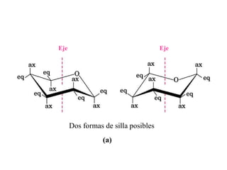 Eje                                  Eje




      Dos formas de silla posibles
                 (a)
 