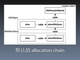 默认的 allocation chain
 