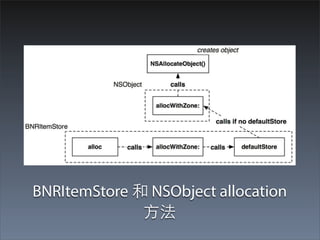 BNRItemStore 和 NSObject allocation
              ⽅方法
 