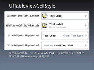 UITableViewCellStyle




每个单元格也有⼀一个 UITableViewCellStyle ⽤用于确定哪个⼦子视图被使
⽤用以及它们在 contentView 中的位置
 