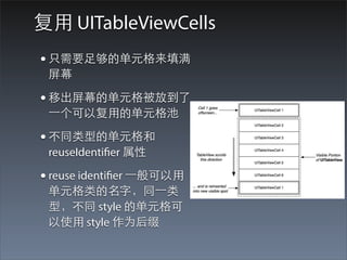 复⽤用 UITableViewCells
• 只需要⾜足够的单元格来填满
 屏幕

• 移出屏幕的单元格被放到了
 ⼀一个可以复⽤用的单元格池

• 不同类型的单元格和
 reuseIdentifier 属性

• reuse identifier ⼀一般可以⽤用
 单元格类的名字，同⼀一类
 型，不同 style 的单元格可
 以使⽤用 style 作为后缀
 