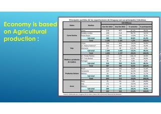Economy is based
on Agricultural
production :
 