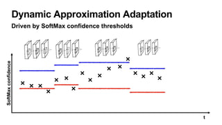 [DSC Adria 23] Veljko Pejovic Lightweight Deep Learning on Edge Devices ...