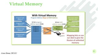 Virtual Memory
5
Atanu Shome, CSE KU